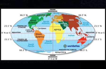 perbedaan Garis lintang garis bujur