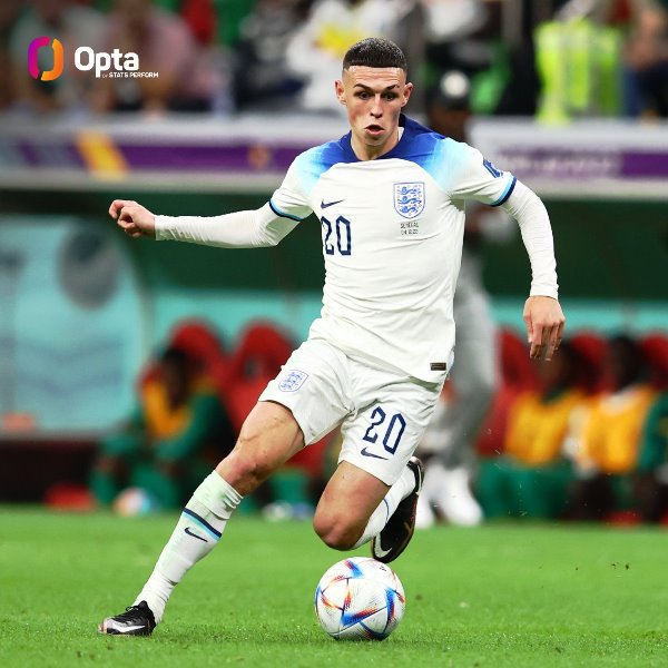 Phil Foden pada laga Inggris Vs Senegal di Piala Dunia 2022. (Foto: opta)