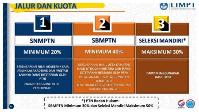 Perbedaan Jalur Masuk Perguruan Tinggi