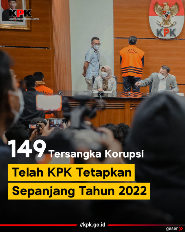 KPK menetapkan 149 tersangka korupsi selama 2022.