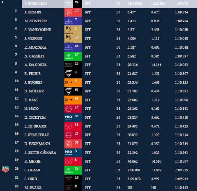 Hasil race 1 Formula