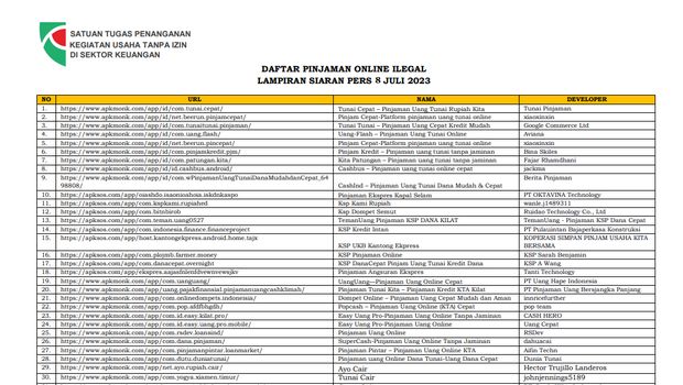 Daftar Pinjol Ilegal 1