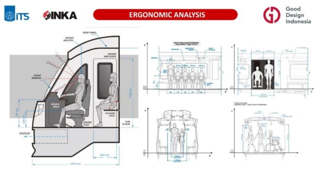 desain lrt jabodebek