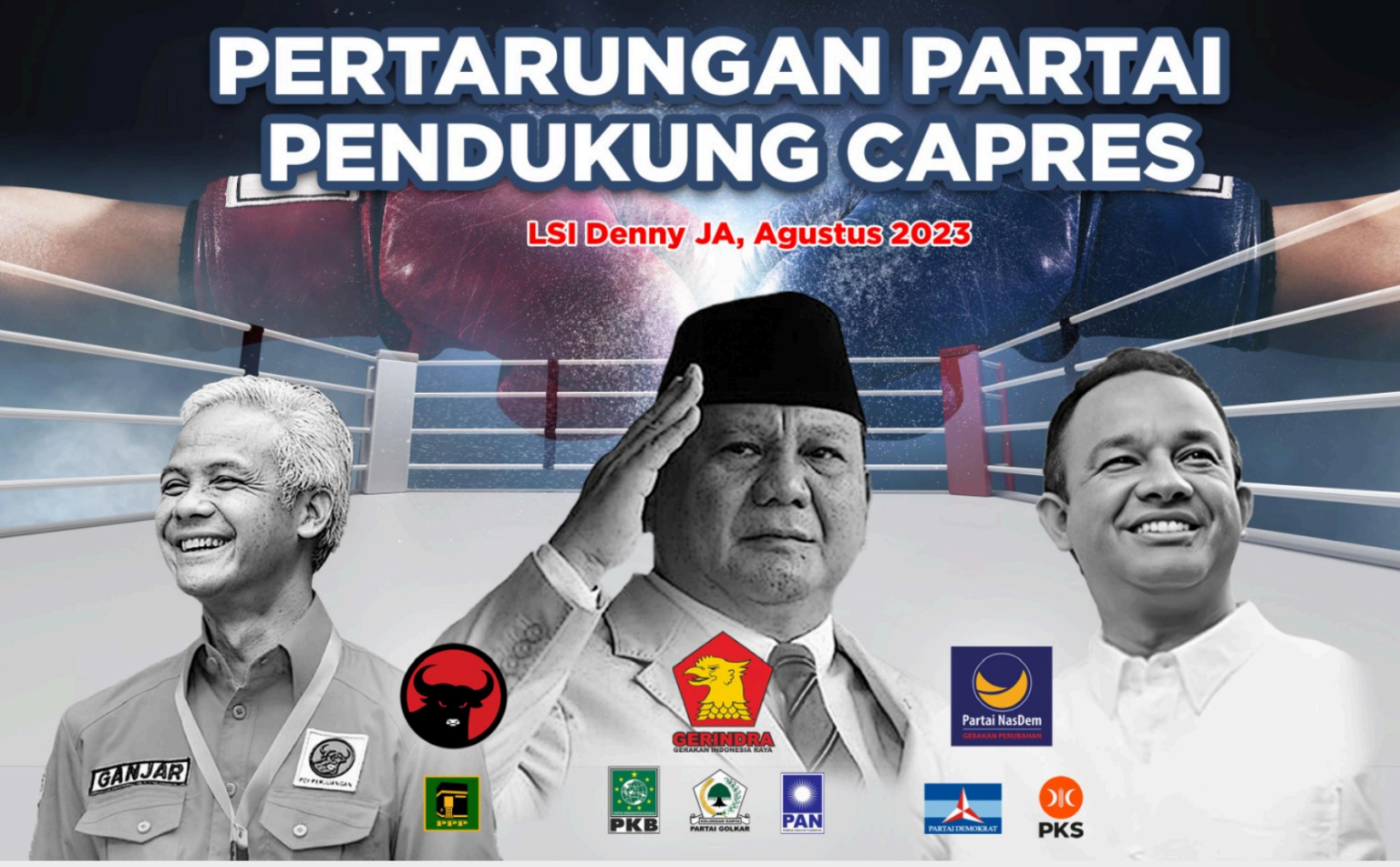 Pertarungan partai pendukung capres sesuai survei LSI Denny JA pada 30 Agustus 2023.