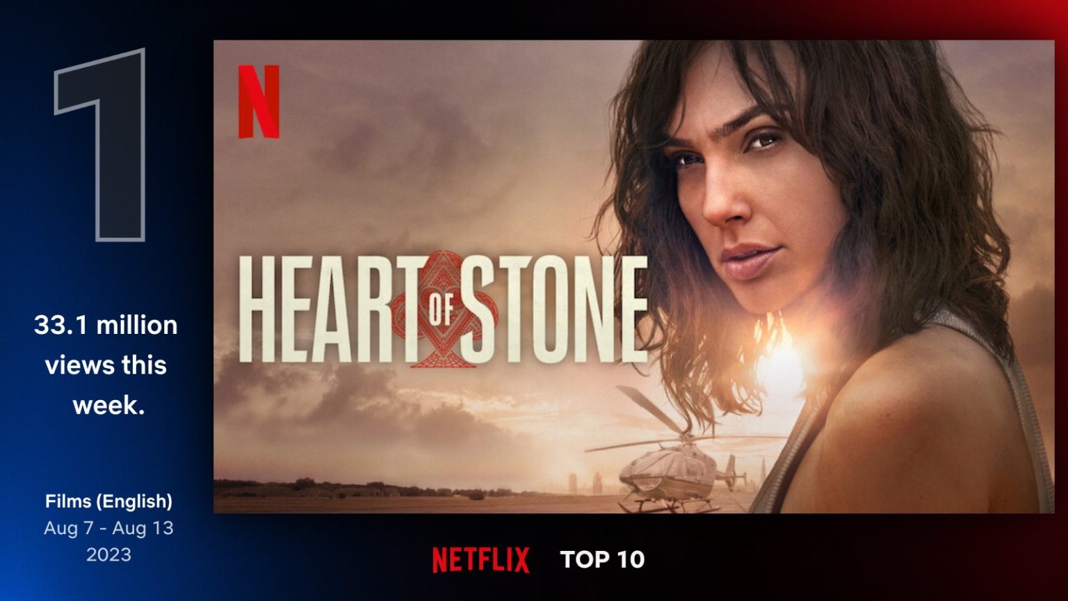 Film Netflix Heart of Stone Dominasi Raihan Tertinggi di Global Top 10, Simak Fakta Menariknya!