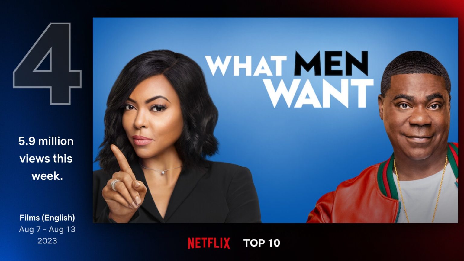 Sinopsis Film What Men Want: Mengungkap Rahasia Dunia Lelaki, Duduki Posisi ke-4 di Top 10 Netflix Global