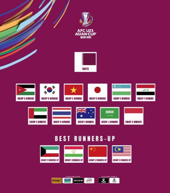 Daftar 16 tim peserta Piala Asia U-23 2024. (Foto: AFC)