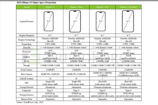 berapa harga iphone 15