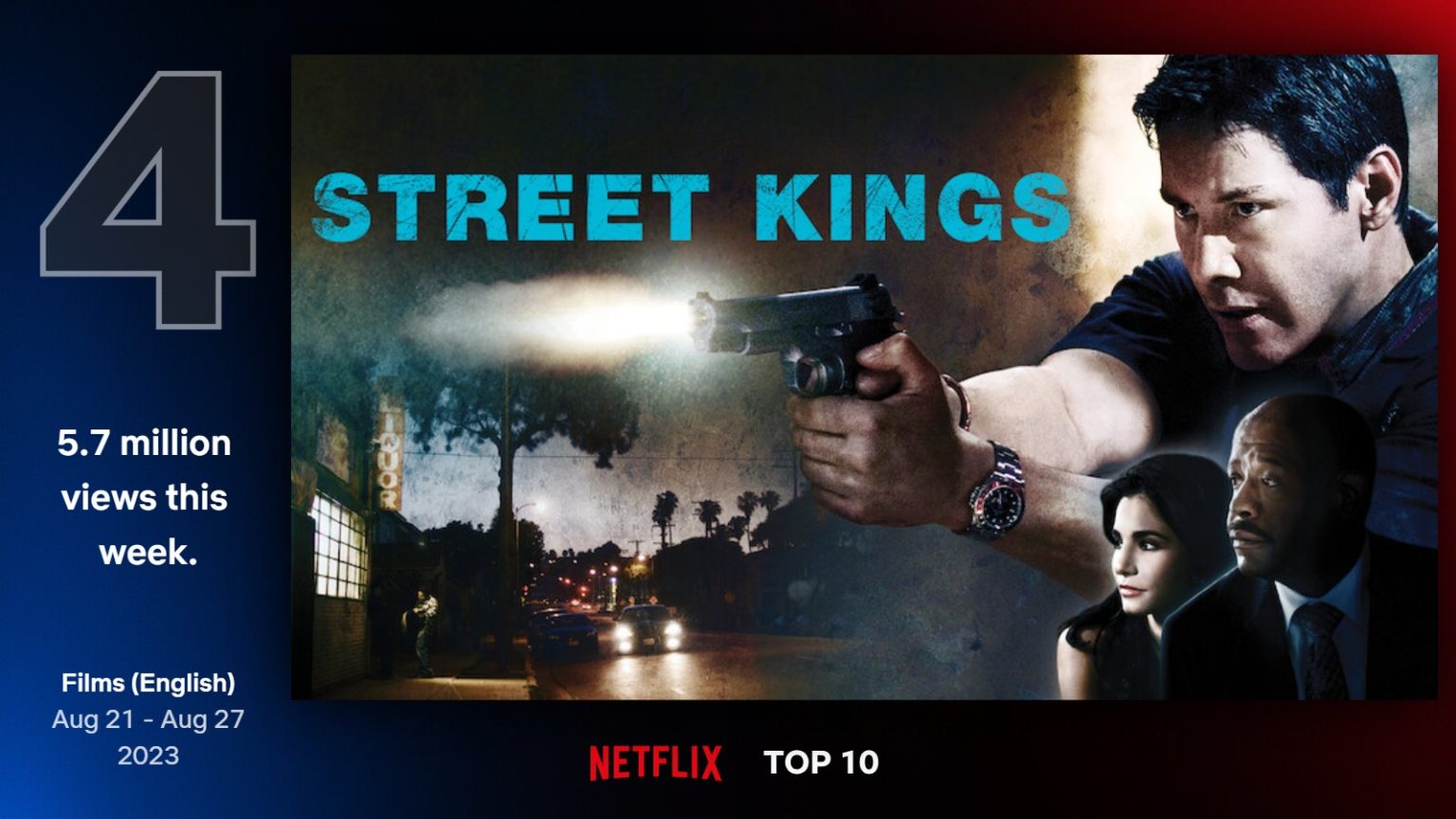 Sinopsis Film Street Kings, Posisi ke4 Film Global Top 10 Netflix, Adegan Aksi Keanu Reeves Tanpa Stuntman