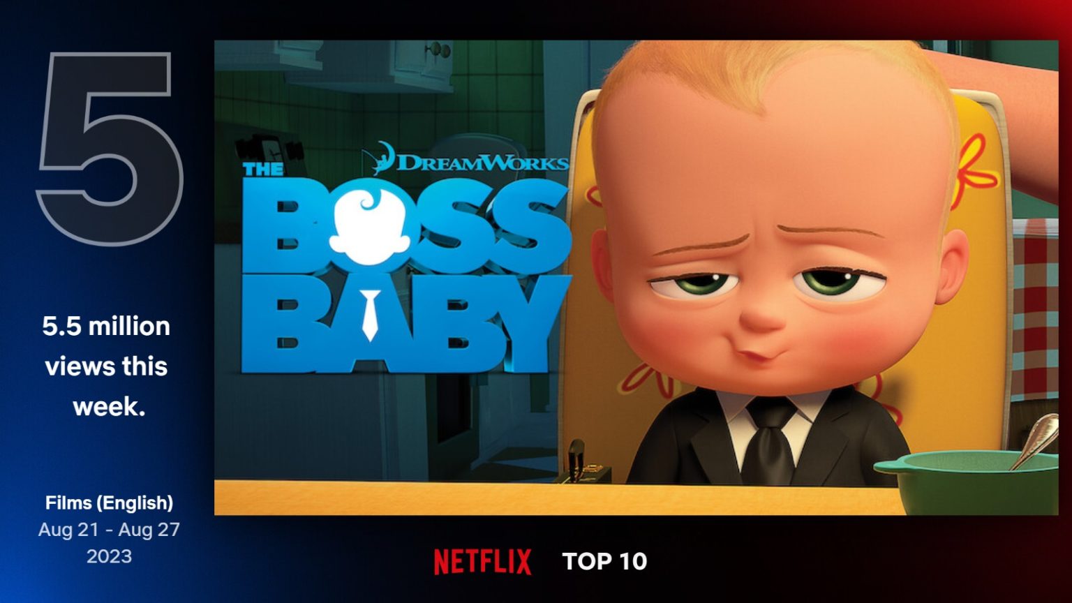 Sinopsis Film The Boss Baby, Film Peringkat ke-5 Global Top 10 Netflix