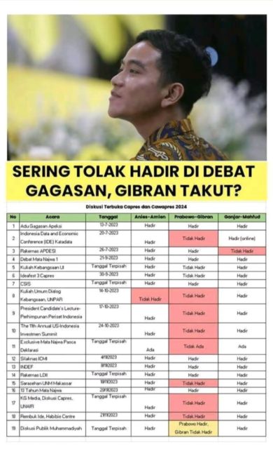 Unggahan Dokter Tifa kalau Kamu memecahkan rekor! Rekor tidak hadir debat!