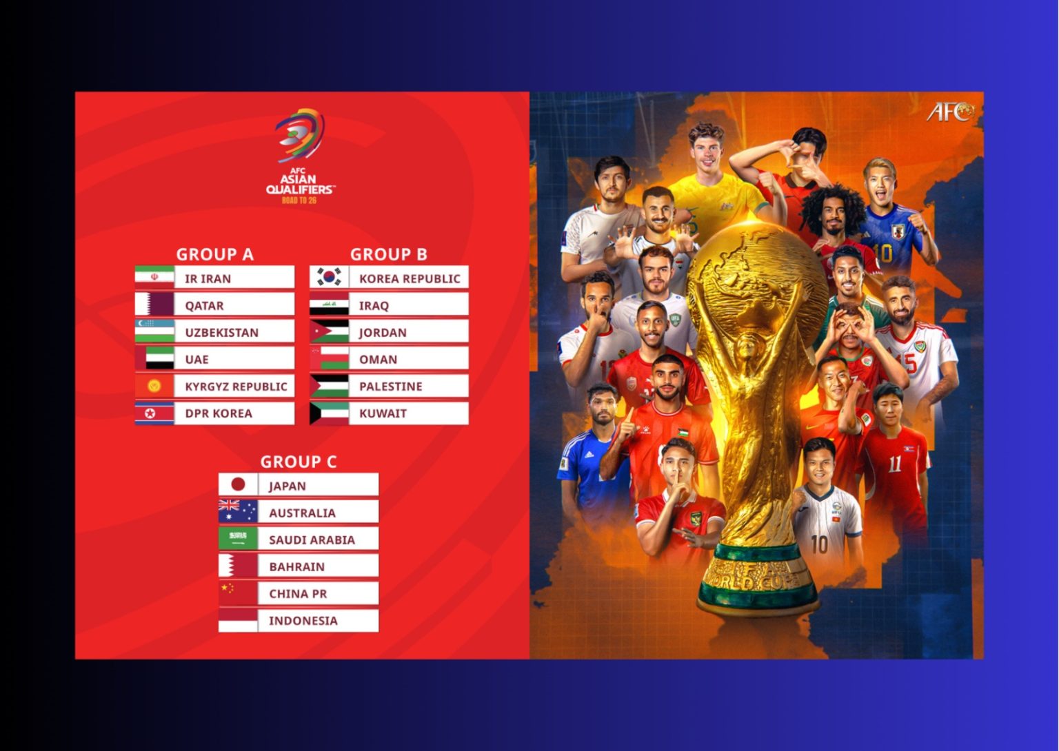 Kualifikasi Piala Dunia 2026 Zona Asia