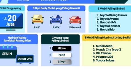 pasar mobil bekas