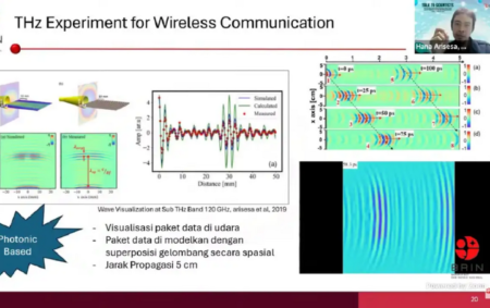 Teknologi Terahertz